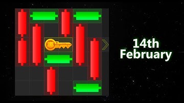 14th February, Hamster Kombat, Today Puzzle