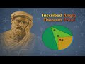Inscribed Angle Theorem Proof That Makes Sense