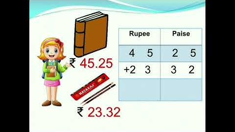 STATE   - 3rd std Mathematics lesson - 9 money