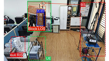 Active RIS-Assisted MIMO-OFDM System at 7GHz