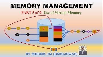 Memory Management | Virtual Memory