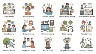 Every Learning Styles Explained in 7 Minutes Profile