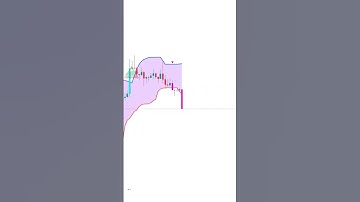 1 HOUR timeframe STRATEGY that completely blew my mind #forex #livetrading #crypto #daytrading