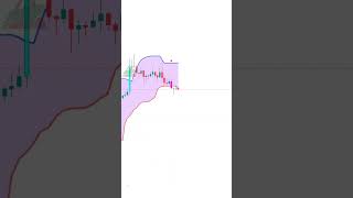 1 HOUR timeframe STRATEGY that completely blew my mind #forex #livetrading #crypto #daytrading