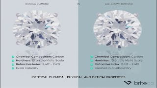 Diamond debate: Natural or lab grown?