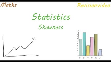 MS: Skewness (Revision)