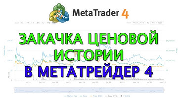 Закачка ценовой истории в Метатрейдер 4 - ручная загрузка из эксель файла (для МТ4)