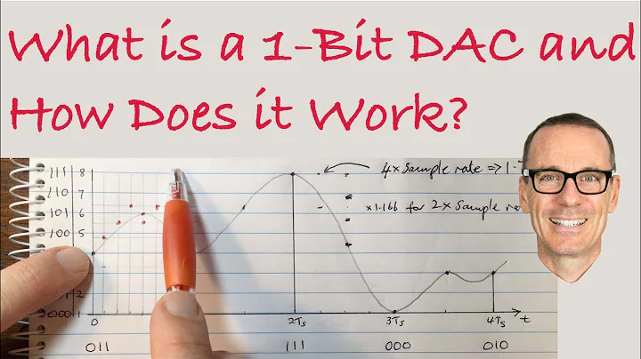 What is a 1-Bit DAC and How Does it Work?