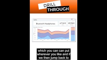 Drillthrough in Power BI #Shorts