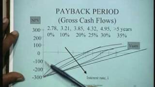 Lecture - 23 Financial Evaluation of capital Decisions