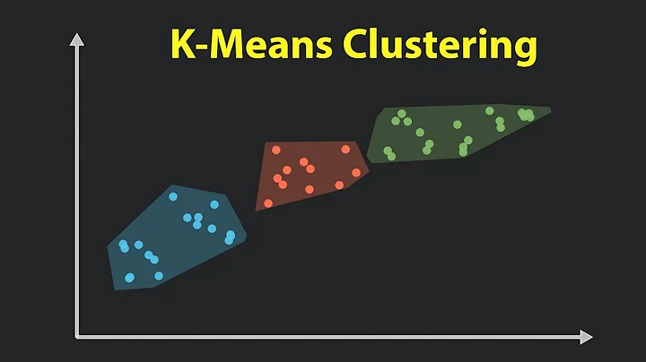 How K-Means Clustering REALLY Works (Visual Explanation)
