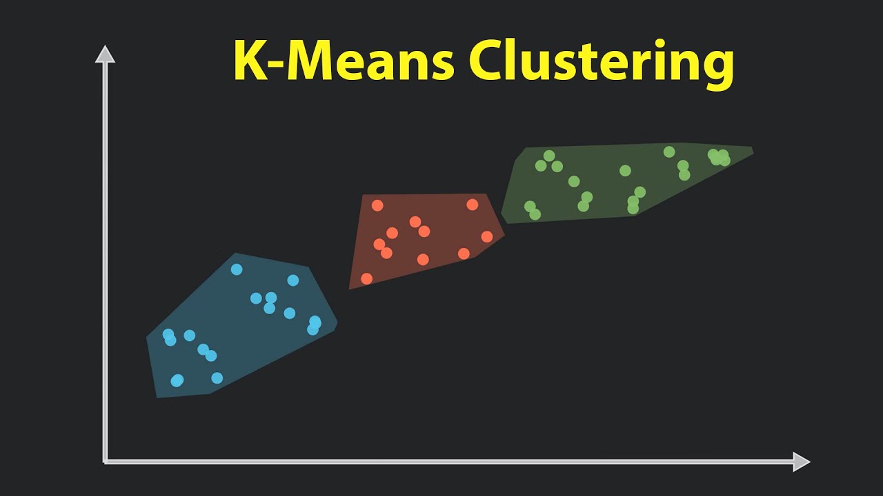 How K-Means Clustering REALLY Works (Visual Explanation)