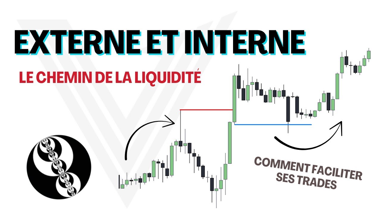 Les vraies LIQUIDITÉS en trading ICT [ERL et IRL]
