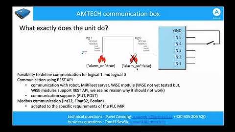 Introducing Amtech Communication Box EN