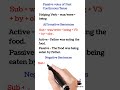 Passive voice of Past Continuous Tense