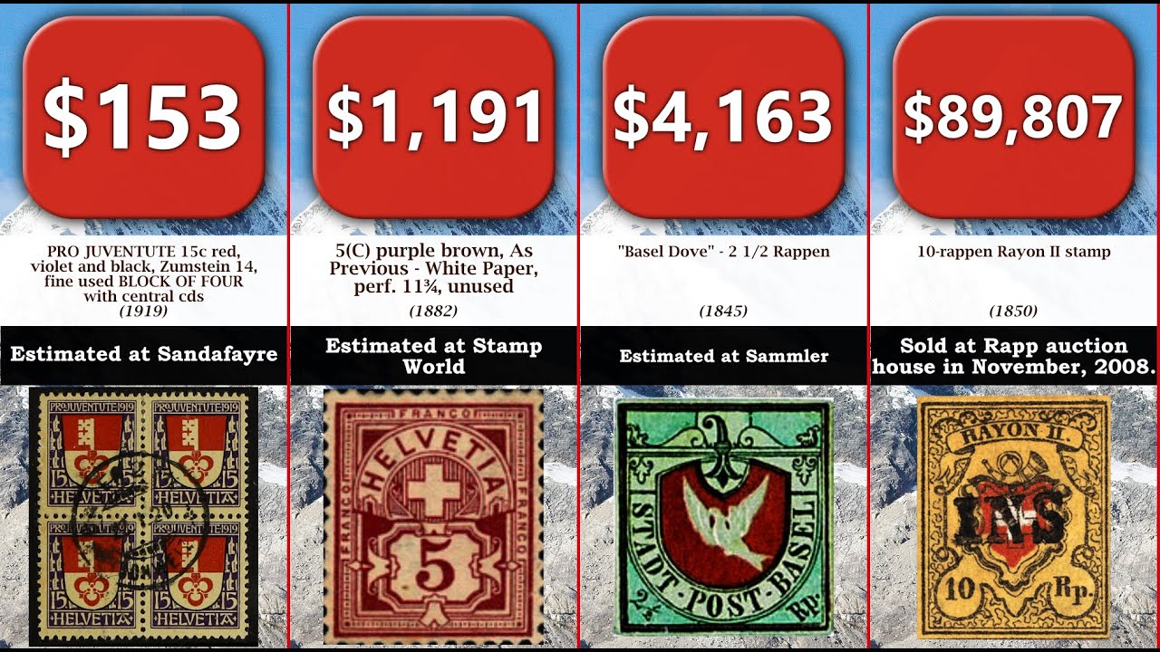 53 most valuable, expensive and rare Swiss stamps YouTube