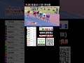 青森競輪G3準決勝!! 地元の気合いで頼む...