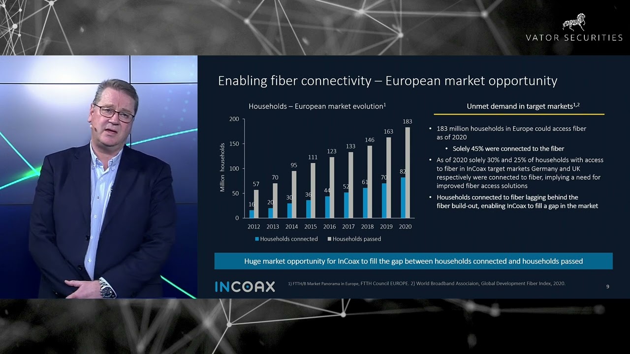 InCoax Networks - Vator Securities  Tech Day Summit