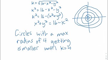 56. Calc III Section 13.1 Introduction to Multivariable Functions Part 3