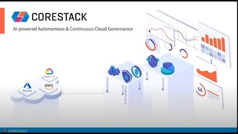 AI-powered Autonomous & Continuous Cloud Governance