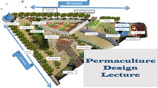 Permaculture & Garden Design Lecture by Future Farmers 536 views 1 year ago 57 minutes