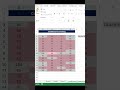 Highlight Numbers Between Range in Excel | Easy Trick