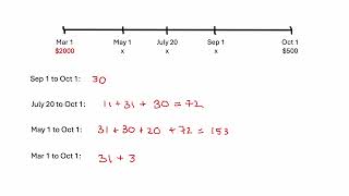 Famous Equivalent Values (Simple Interest) Net Worth