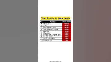 Top 10 Songs On Apple Music Song 