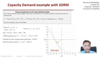STRUCTURAL RELIABILITY Lecture 22 module 08: Second order reliability methods (SORM) -  examples
