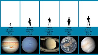 Gravity of the planets of the Solar System | Comparison