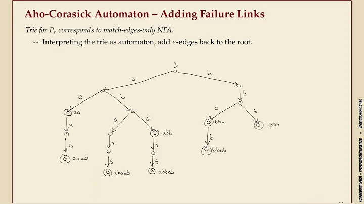 Algorithms of Bioinformatics (Winter 2025-26) 5-4 The Aho-Corasick algorithm