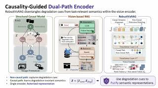CVPR26 RobustVisRAG