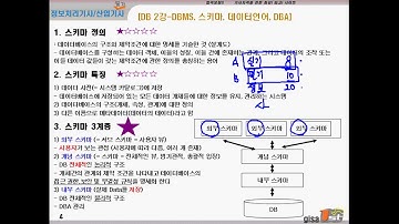 [정보처리기사 필기/정보처리산업기사 필기] 06. 스키마 정의