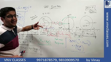 Rotation Rolling With Slipping on Rough Ground GRBM Lec10 | IIT JEE, NEET | Vinay IIT Kanpur Alumnus
