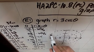 HA2PC: 10.8 (0001) Graphing in Polar E1