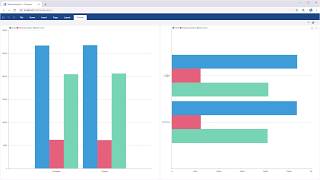 JS Dashboard: Creating Dashboard Using Data Transformation Property [Shot on v2019]