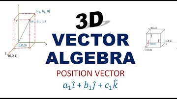 3D Position Vector ai+bj+ck