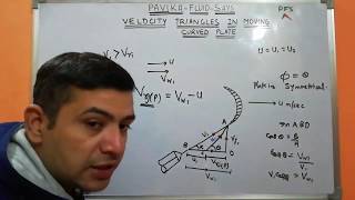 Velocity triangles in moving curved plate