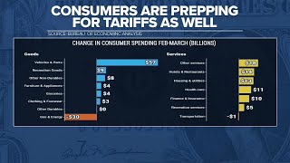 US GDP slips 0.3% amid Trump tariff disruptions
