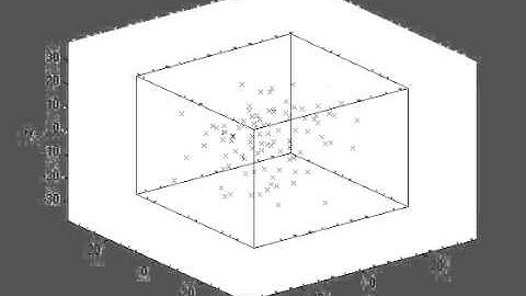 Diffusion of 100 particles