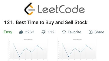 LeetCode Best Time to Buy and Sell Stock Solution Explained - Java