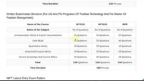 NIFT Common Entrance Test Syllabus 2023 | Exam Pattern for NIFT Entrance Exam 2023