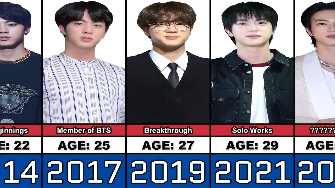 Jin (BTS) Transformation From 0 to 34 Years Old