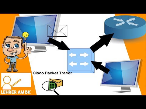Video: Was ist NAT im Cisco-Router?