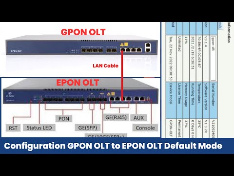 GPON OLT to EPON OLT Configuration default mode | OLT to OLT connectivity and configuration
