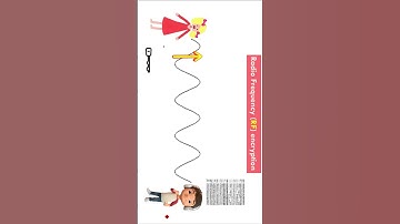 What is Radio Frequency RF Encryption SHORTS