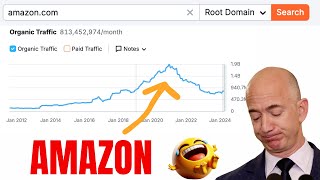 How I'm Outranking Amazon with Topical Blog Posts