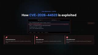 CVE-2026-44523: JWT Secret Weakness in Note Mark