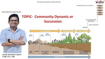 Succession Model,  Facilitation model, Tolerance model, Inhibition model I ECOLOGY CSIR exam #jrf
