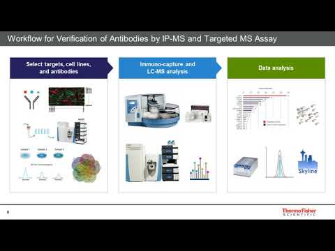 Signaling Pathways at Your Fingertips